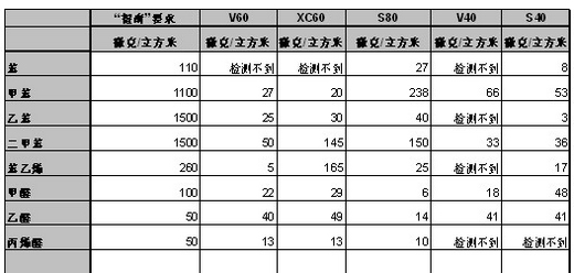 能够出具国家认可和有法律效力的检测报告