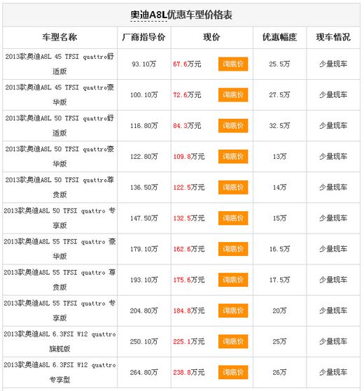 奥迪a8l优惠车型价格表