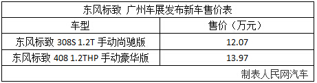 东风标致推新款308S/408车型 2008玩酷版同时亮相