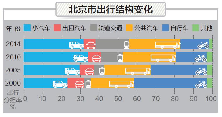 平均人口增长量_人口老龄化(3)