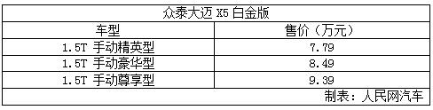 众泰大迈X5白金版上市 售7.79-9.39万元