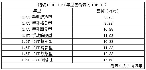 猎豹CS10 1.5T正式上市 售8.98-13.68万元