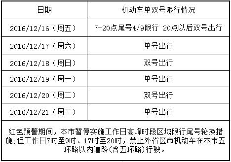 北京限制人口的结果_北京限制外地车区域图(3)