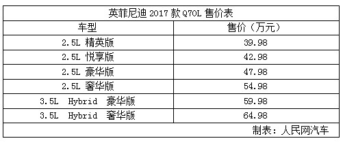 英菲尼迪2017款Q70L上市 售39.98万元起