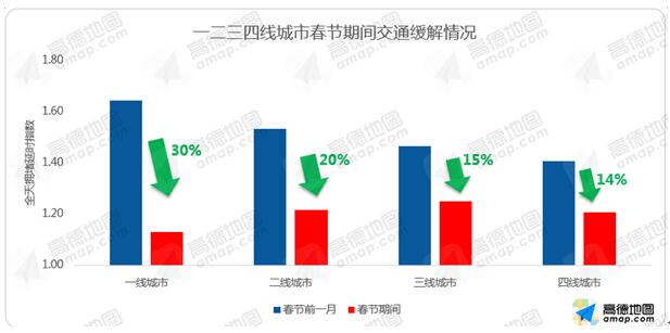 春节 流动人口 总结_人口(3)