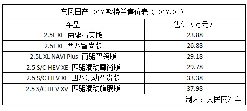 东风日产2017款楼兰上市 售23.88-37.98万元