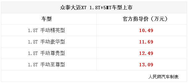众泰大迈X7上市 售价10.49万-13.09万元