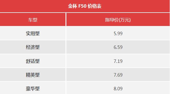 华晨金杯F50正式上市 售价5.99-8.09万元