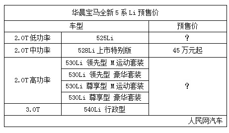 宝马全新5系Li预售45万元 取消520Li车型