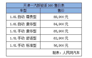 天津一汽新骏派D60正式上市售价5.69万—8.99万元