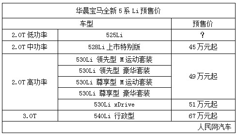 宝马全新5系Li预售45万-67万元 6月28日上市