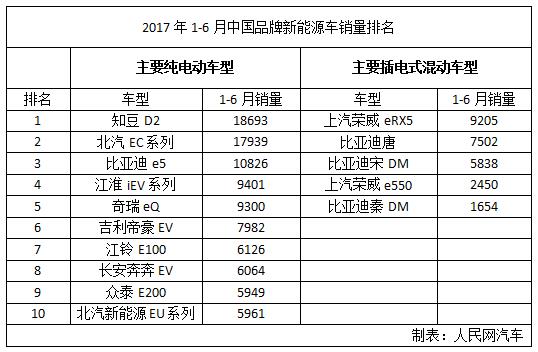 2017ϰ괿綯΢׷ 춯ͬȴ30%