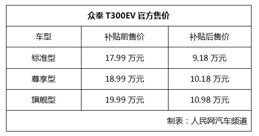补贴后售价9.18万元-10.98万元 众泰T300 EV正式上市