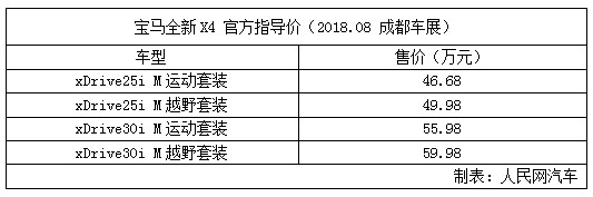 ����ȫ��X4��ʽ���� ��46.68����59.98��Ԫ