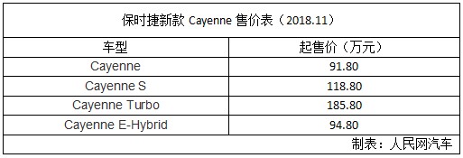 保时捷CayenneE-Hybrid中国首发新款车型正式上市