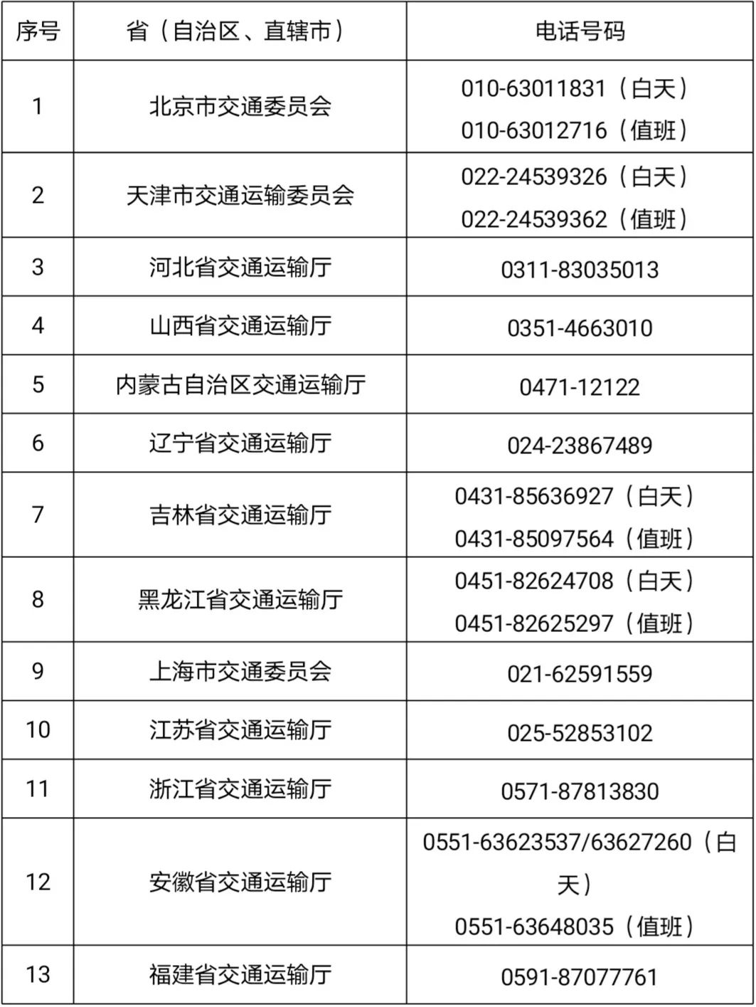 交通运输部：确保进京鲜活农产品等物资运输“三保障一通畅”