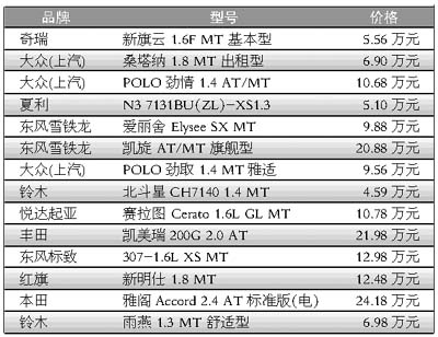 国内汽车报价8.29