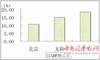 宜兴gdp_宜兴去年GDP排名县级市 千亿俱乐部 第六位