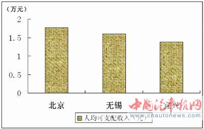 宜兴紫砂壶_宜兴人均收入