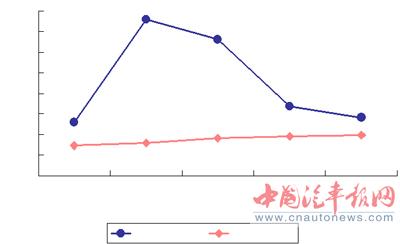 汽车gdp_文旅产业,开启地产后黄金时代(2)