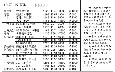 全面解析汽车价格一览表