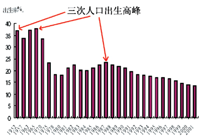 gdp对人体的危害_江苏盐城2019年上半年GDP出炉,省内排名多少