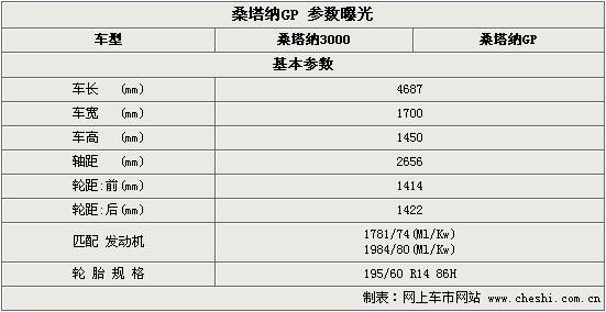 3000停产换代 "桑塔纳gp"图片参数曝光