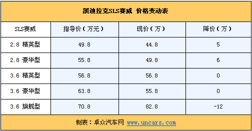 消费税政策改变市场 本周降价TOP10