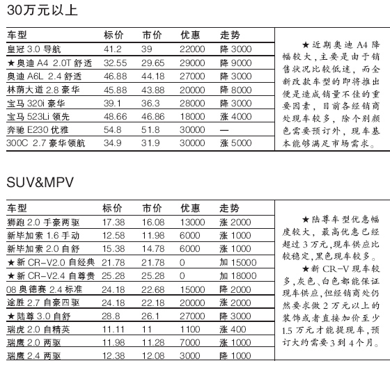 汽车价格一览表,零跑汽车价格一览表