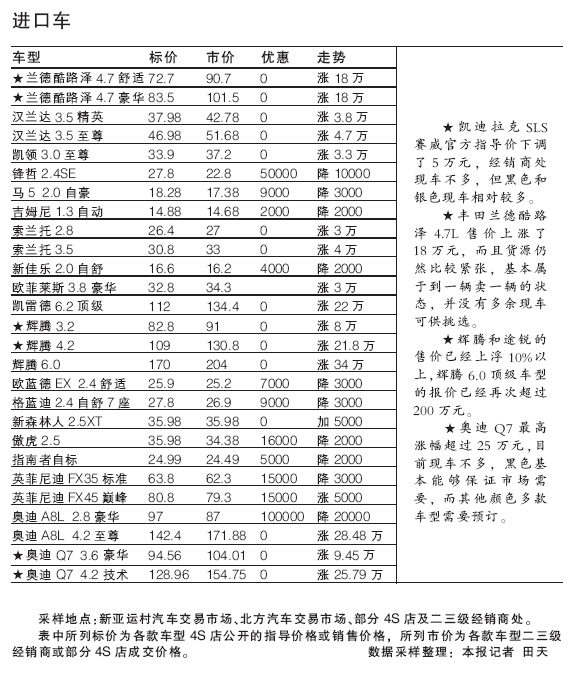 汽车价格一览表,零跑汽车价格一览表