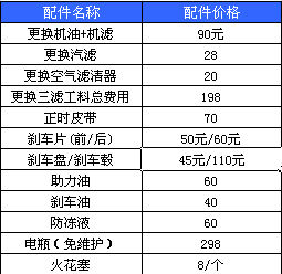 汽车保养排名_汽车保养图片