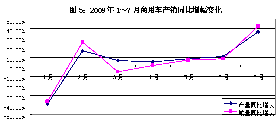 工业经济总量指标_经济技术指标(2)